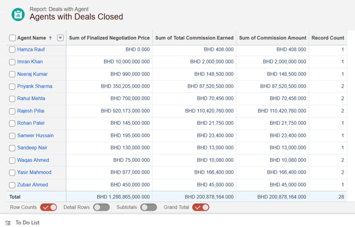 Deals Closed by Agents